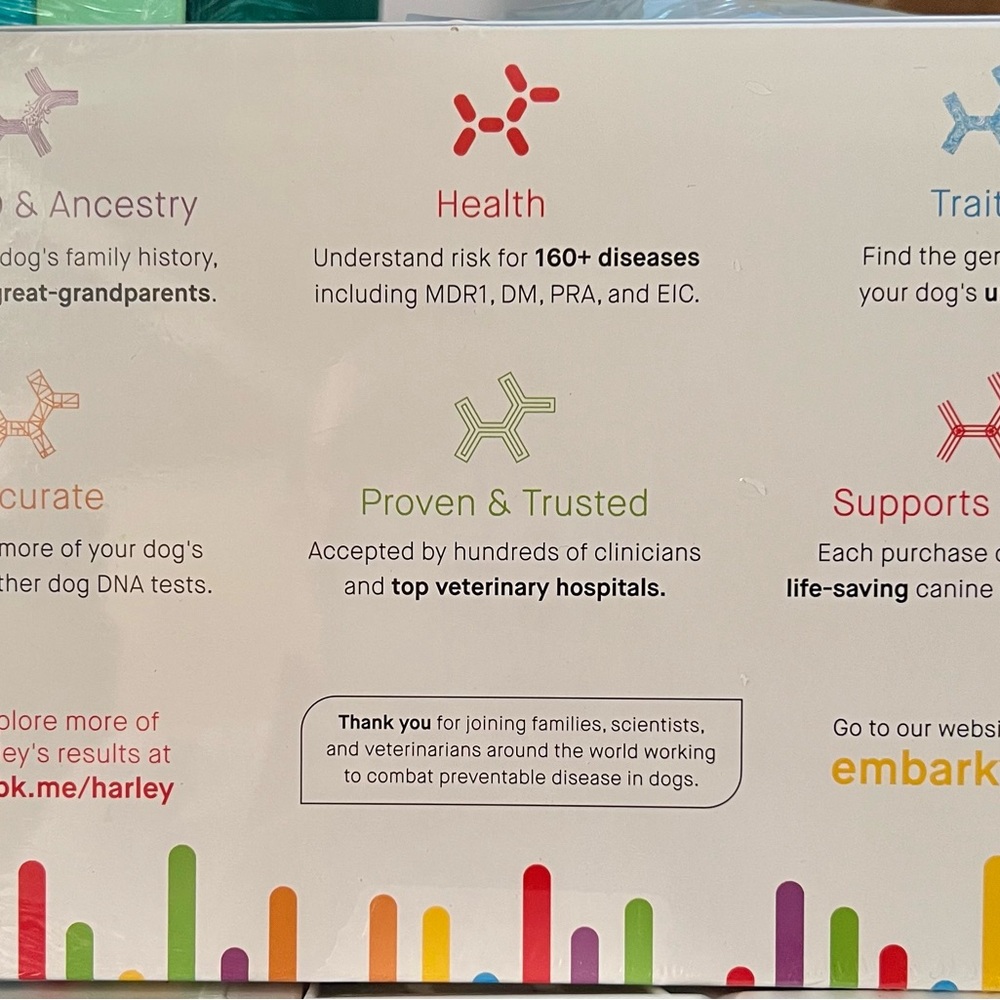 Wholesale priced - Embark new “Dog DNA Test Kit” still in plastic - Picture 2 of 2